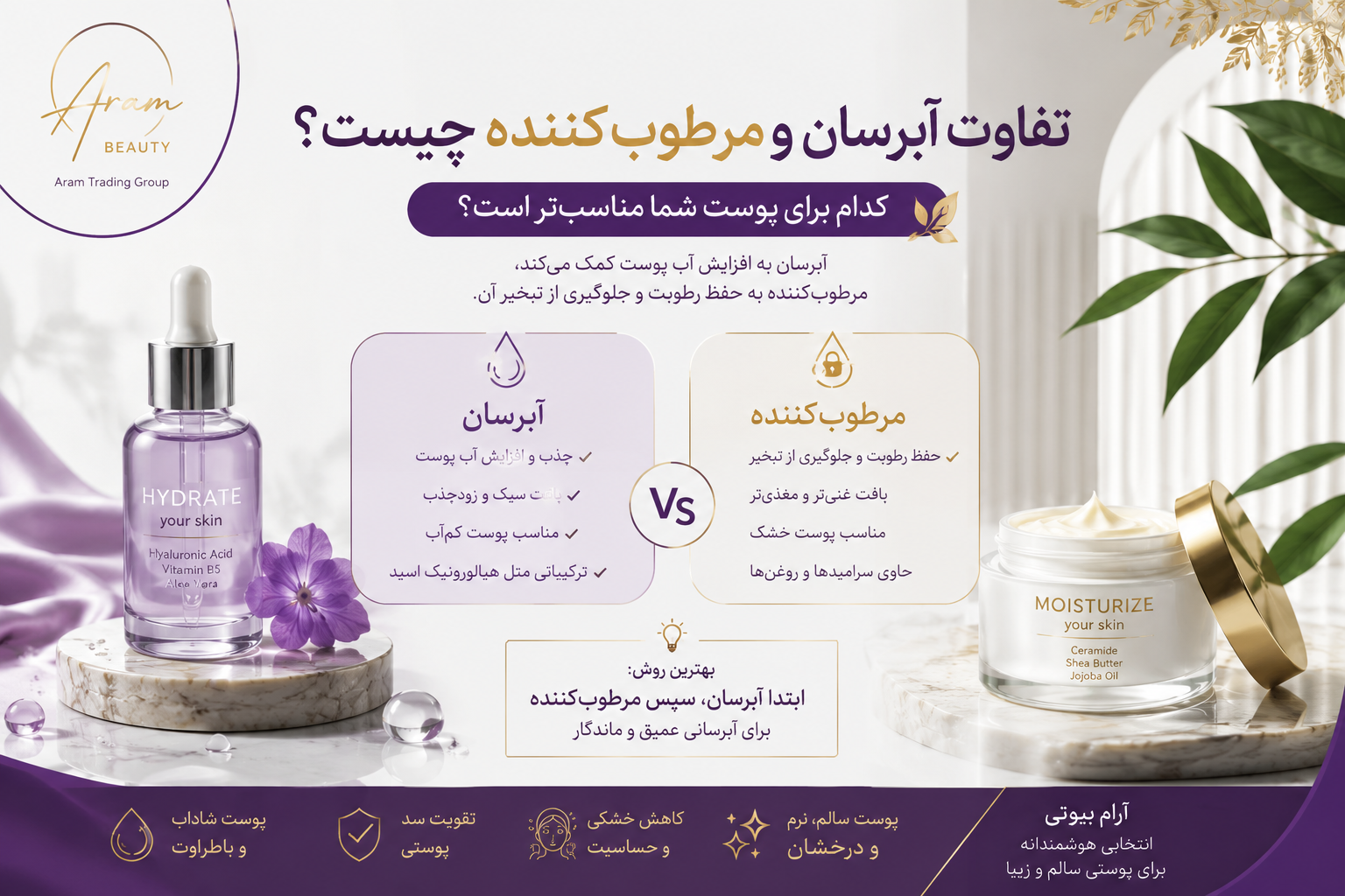 تفاوت آبرسان و مرطوب‌کننده چیست؟ | کدام برای پوست شما بهتر است؟